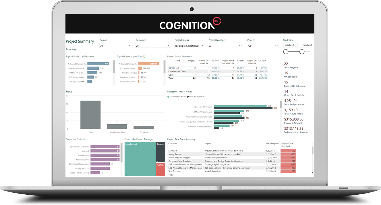 Cognition360 Data Warehouse & Business Analytics Platform: Project dashboard product screen