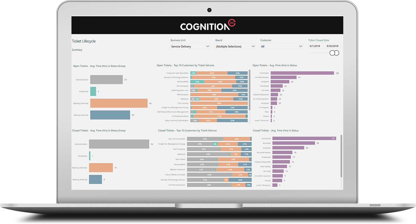 Cognition360 Data Warehouse & Business Analytics Platform: Ticket Lifecycle product screen