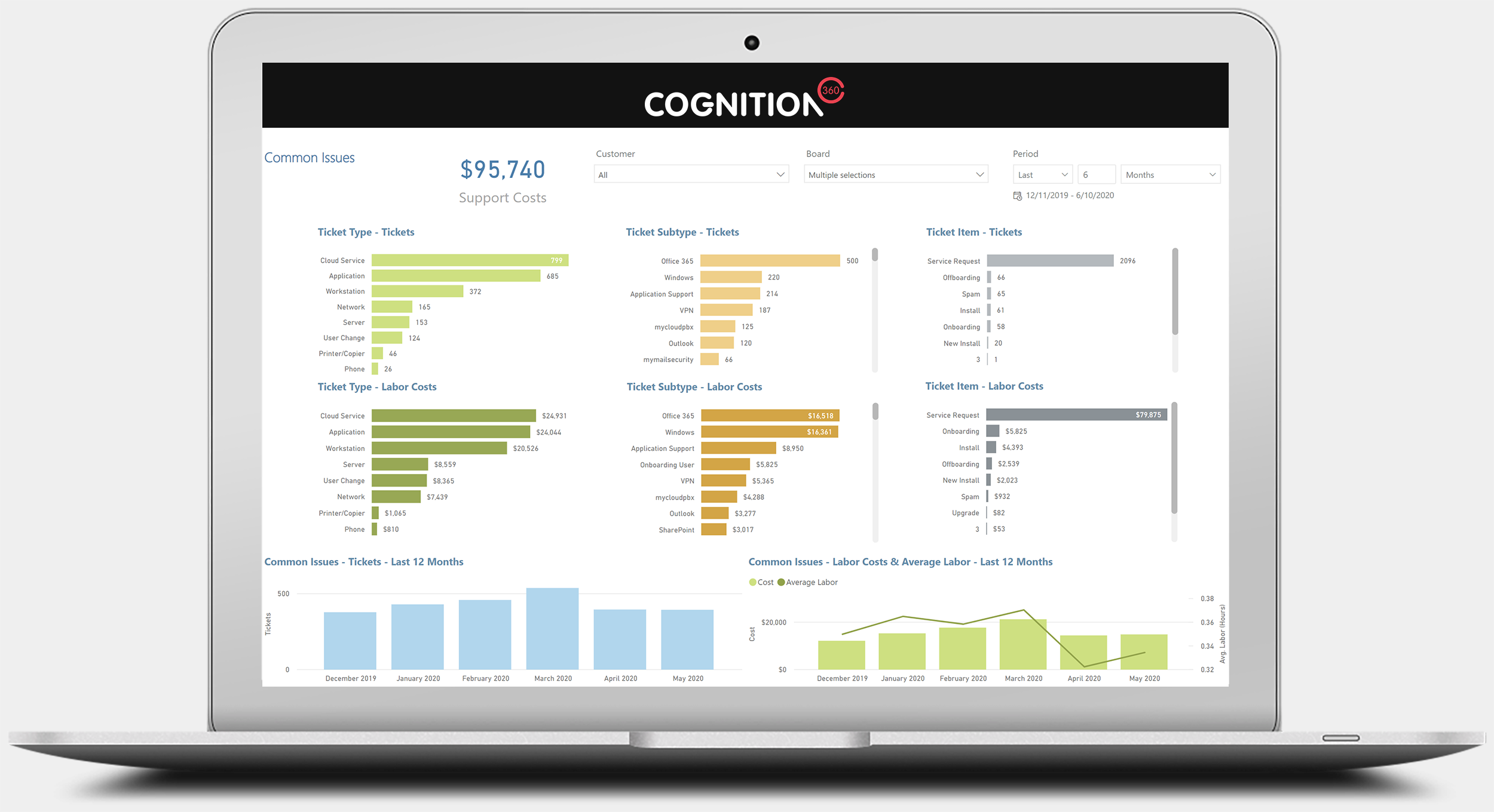 Cognition360 Ticket Type Costs Report view screen